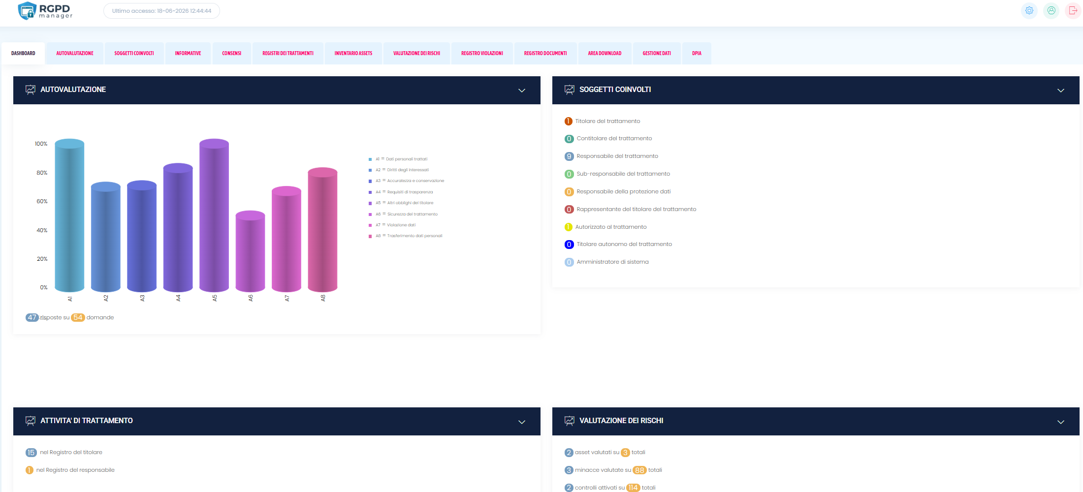 Dashboard RGPDmanager