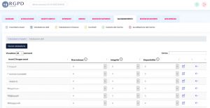 valutazione dati rgpd